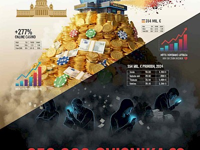 Hrvatsko tržište kockanja: Rekordni profiti i pandemija ovisnosti